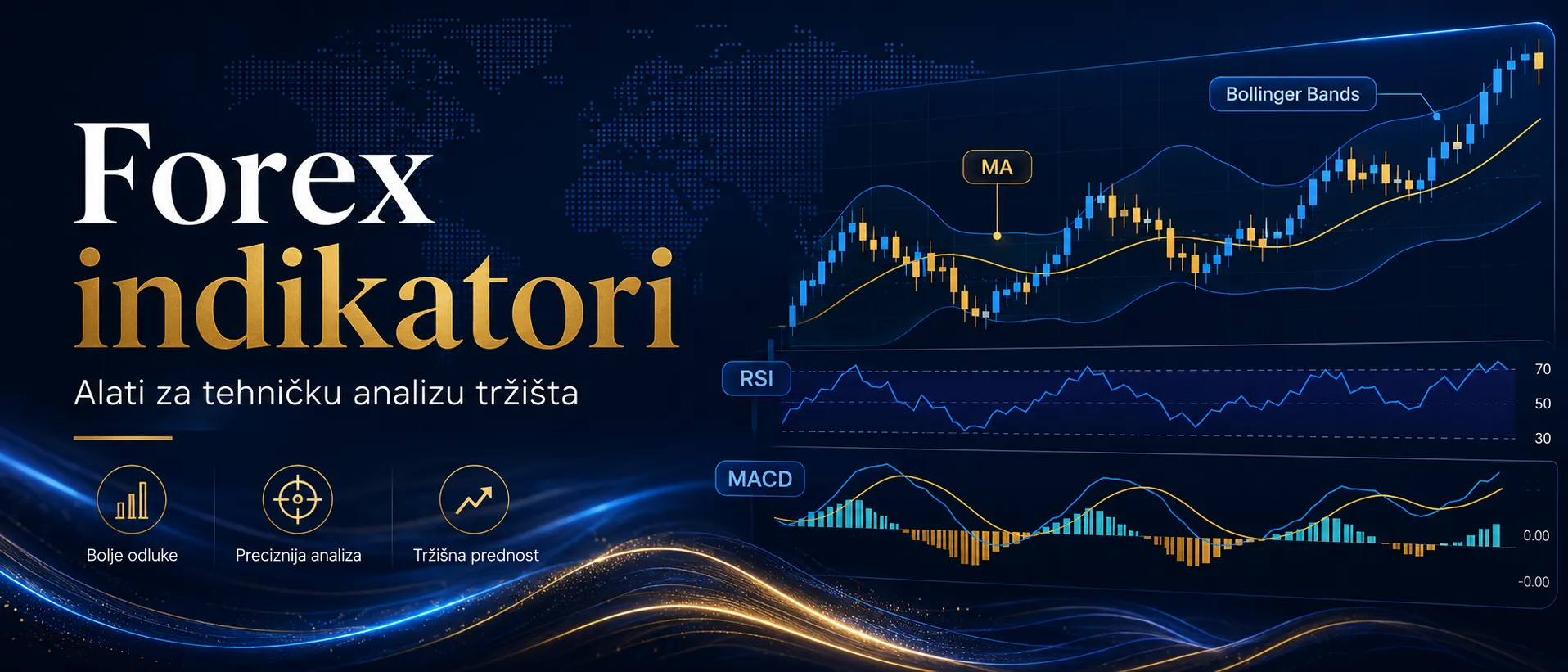 Forex indikatori - Kompletan vodič za 2026. godinu